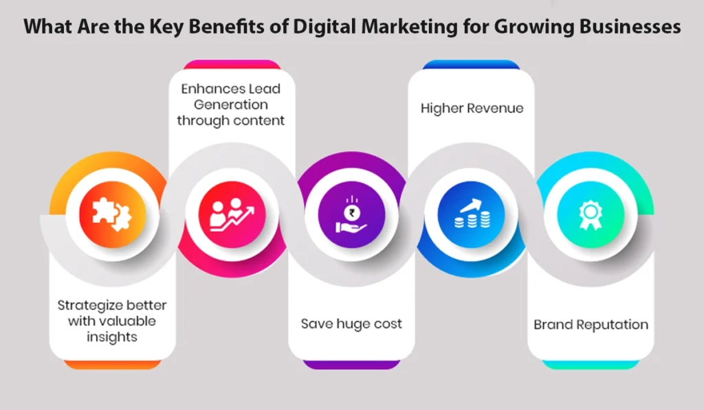 What Are the Key Benefits of Digital Marketing for Growing Businesses